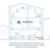 image:imageKasa Matter Smart Dimmer Switch Voice Control wSiri Alexa amp Google Assistant  UL Certified  Timer amp Schedule  Easy Guided Install  Neutral Wire Required  Single Pole  24GHz WiFi  KS225White  Matter Compatible